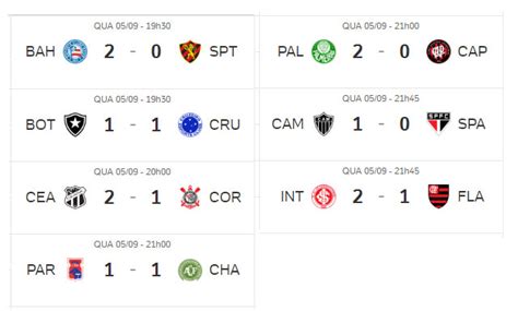 ver resultados dos jogos de hoje